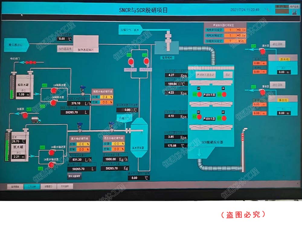  SNCR-SCR联合脱硝