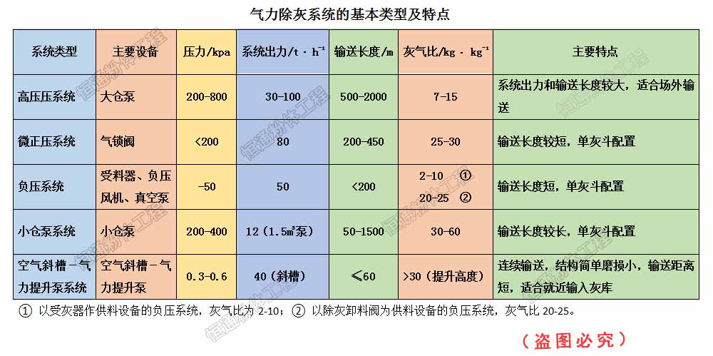  气力输送系统技术在电力发电厂的应用