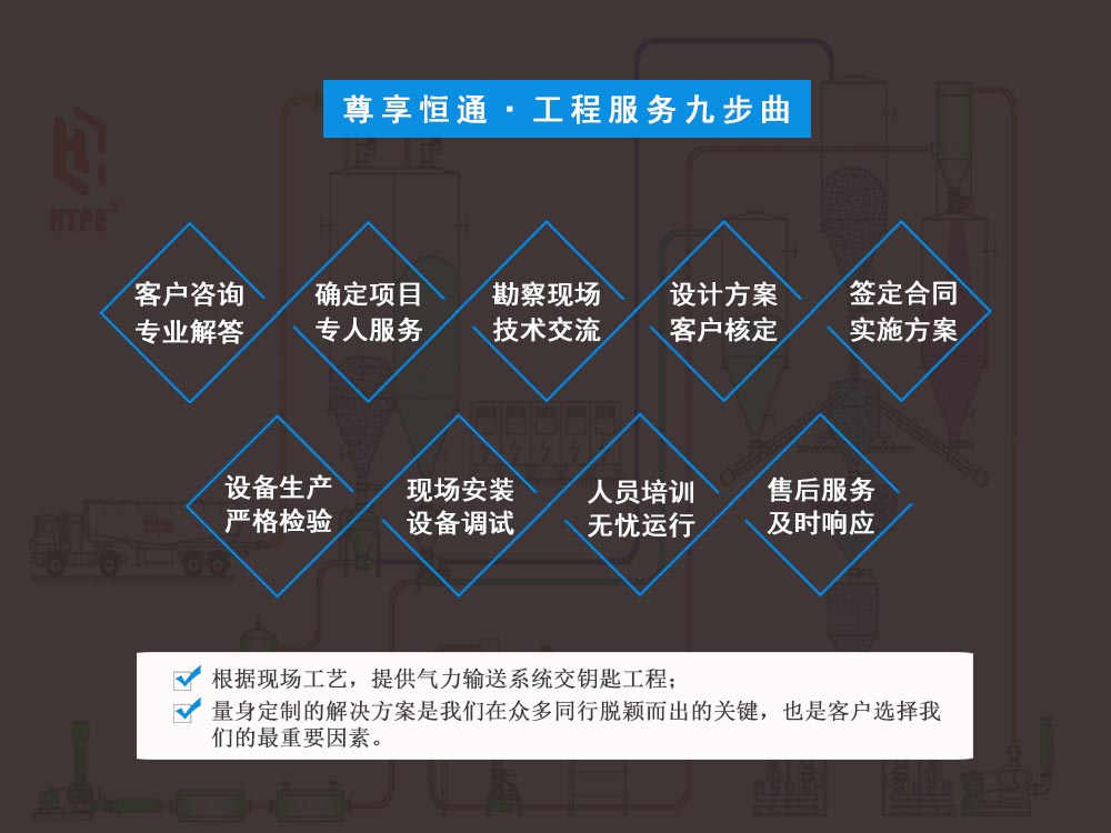  气力输送生产线堵塞故障