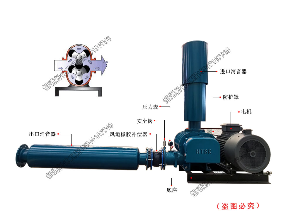  罗茨风机结构